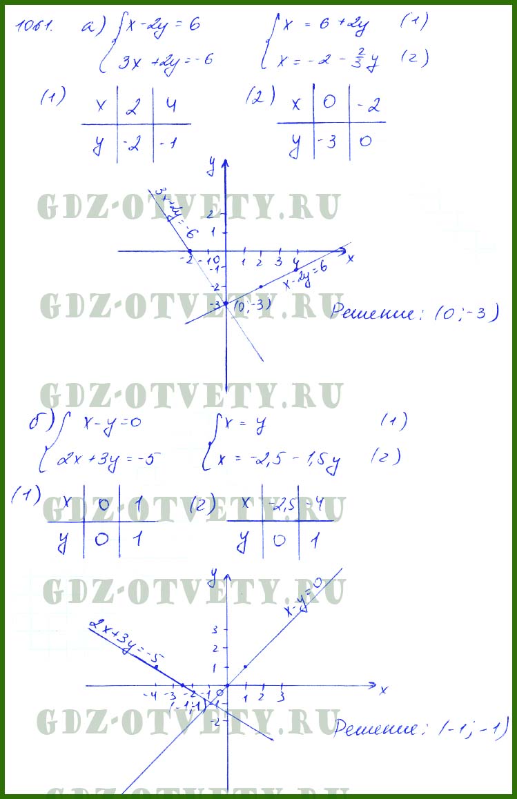 Алгебра номер 210