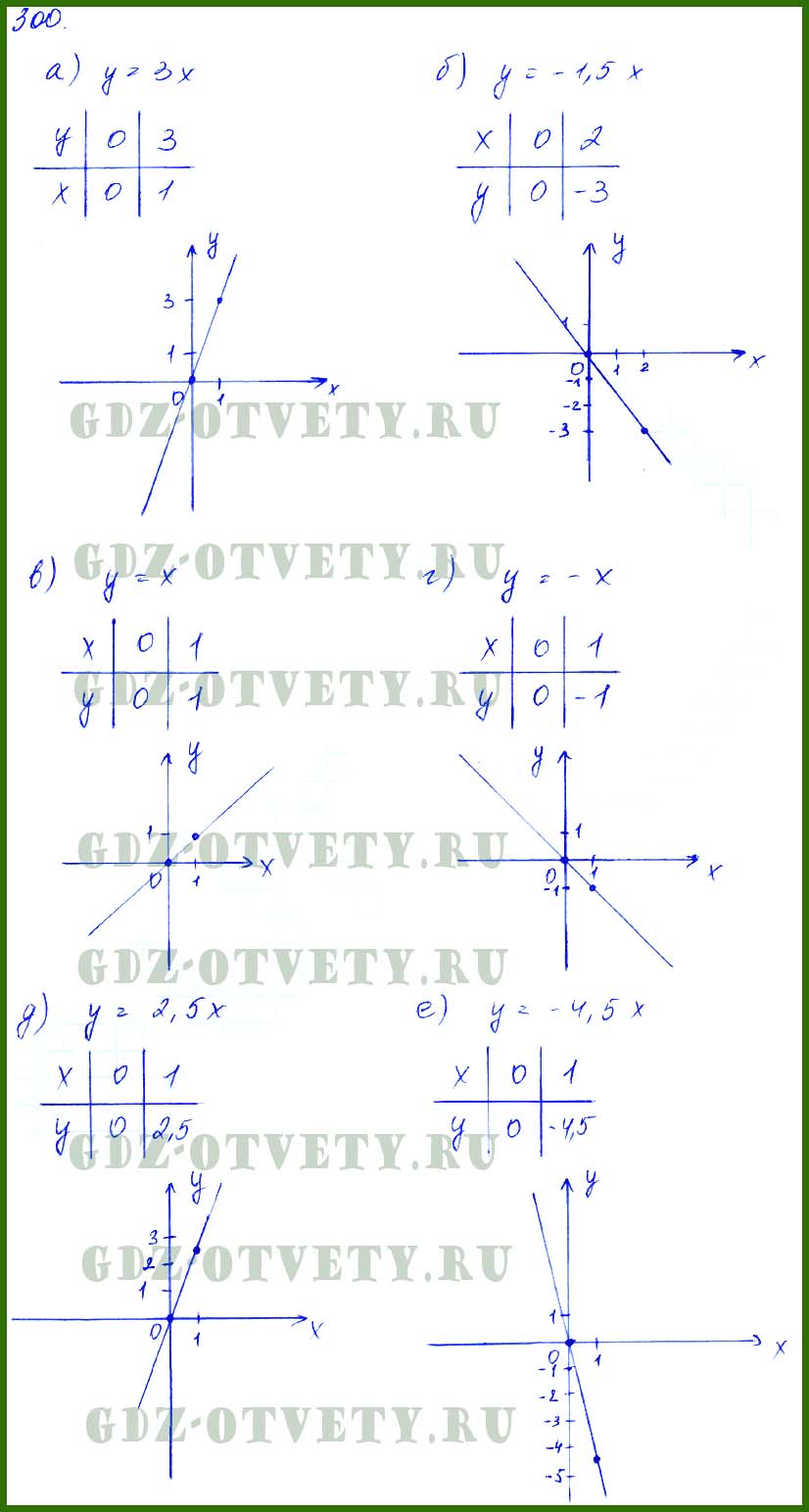 Номер 300 по алгебре 7 класс. Алгебра 7 класс Макарычев номер 300. Гдз по алгебре 7 класс 300. Алгебра Макарычев седьмой класс номер 300. Алгебра 7 класс номер 300 в г.