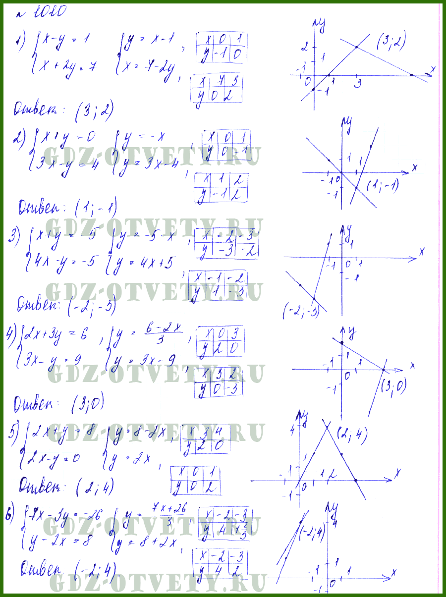 Алгебра 7 класс мерзляк 1010